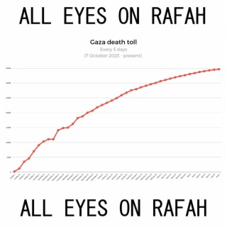 ALL EYES ON RAFAH lyrics | Boomplay Music