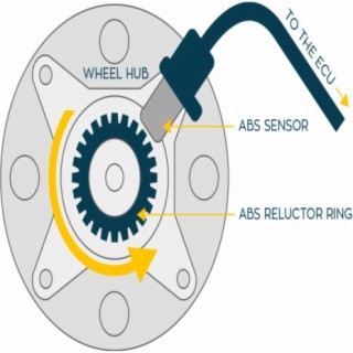A Deep Dive Into Direct and Indirect TPMS