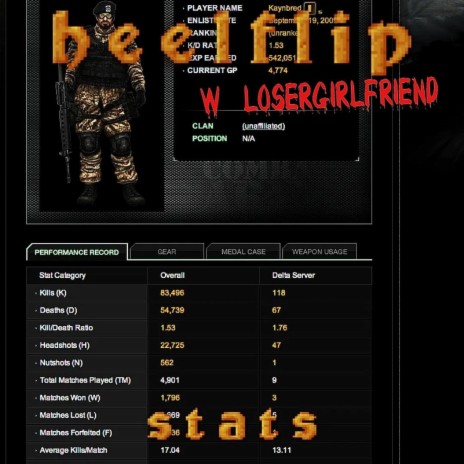 stats ft. LoserGirlfriend | Boomplay Music