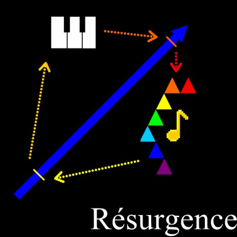 Résurgence | Boomplay Music
