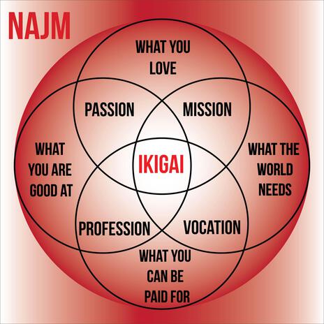 Ikigai | Boomplay Music