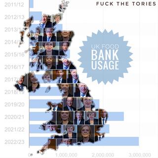 Fuck The Tories lyrics | Boomplay Music