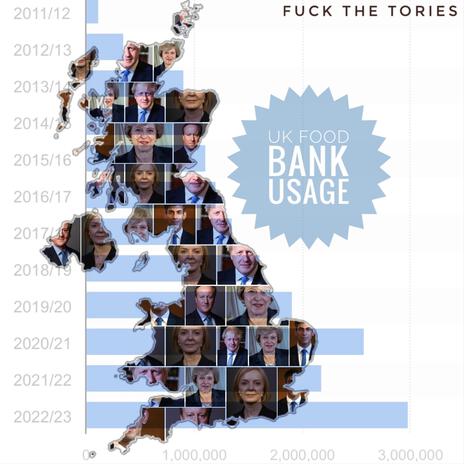 Fuck The Tories | Boomplay Music