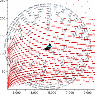 collatz conjecture