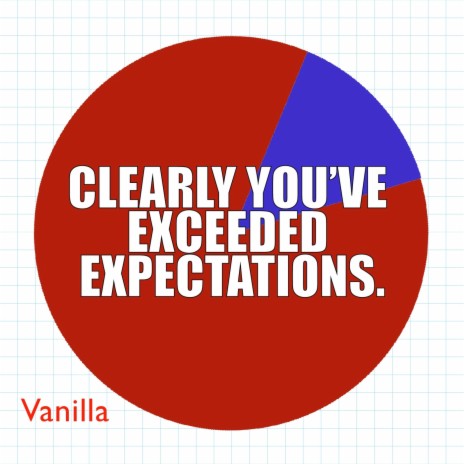 Clearly You've Exceeded Expectations | Boomplay Music