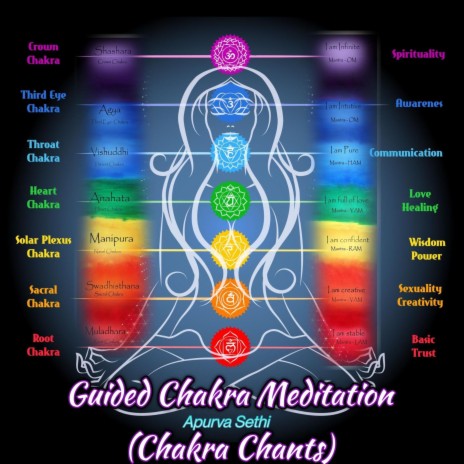 Guided Chakra Meditation (Chakra Chants)