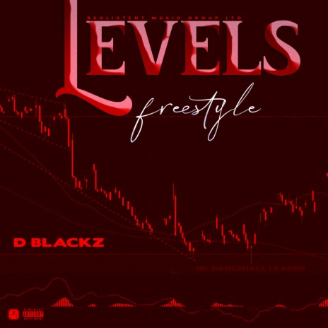 Levels | Boomplay Music