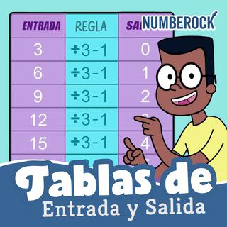 Tablas de Entrada y Salida: Canción Matemática