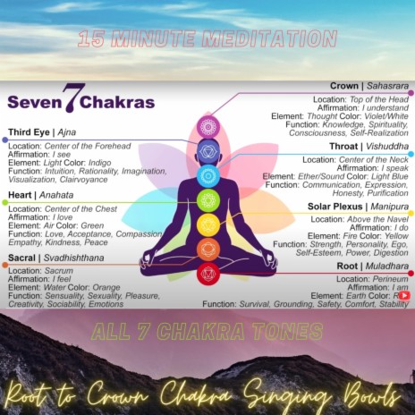 All 7 Chakra Tones Crystal Singing Bowl Meditation, 15 Minutes | Boomplay Music