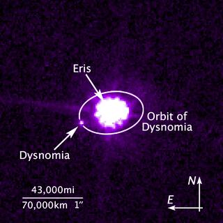 ORBIT OF DYSNOMIA