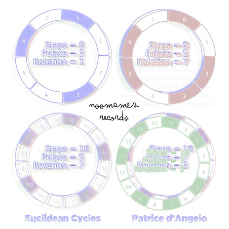 Euclidean Cycles Pt.3.