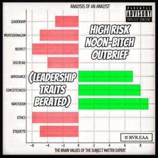 High Risk Noon-Bitch (Leadership Traits Berated) (Medium Intensity Brighter EQ) ft. Doctor Dazo lyrics | Boomplay Music