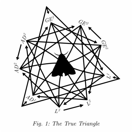 How to Fly I: Groping Blindly (The Mother Echo, Opening a Circle, Entering the True Triangle) ft. God King Josiah