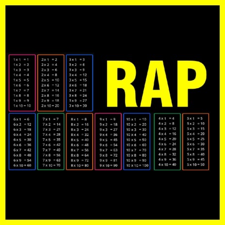 Rap de Las Tablas de Multiplicar | Boomplay Music