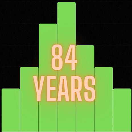 84 years | Boomplay Music