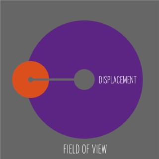 Displacement