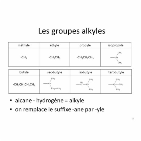 Alkyle