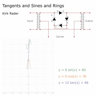 Tangents and Sines and Rings