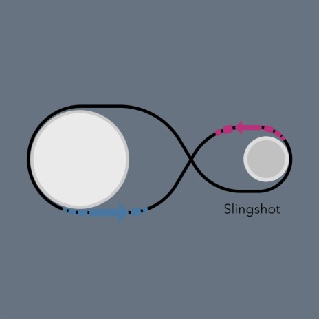 Slingshot | Boomplay Music