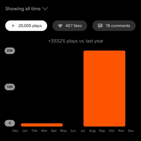 Look At Me Now/Bank Account | Boomplay Music