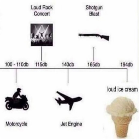 loud ice cream (sped 10%)