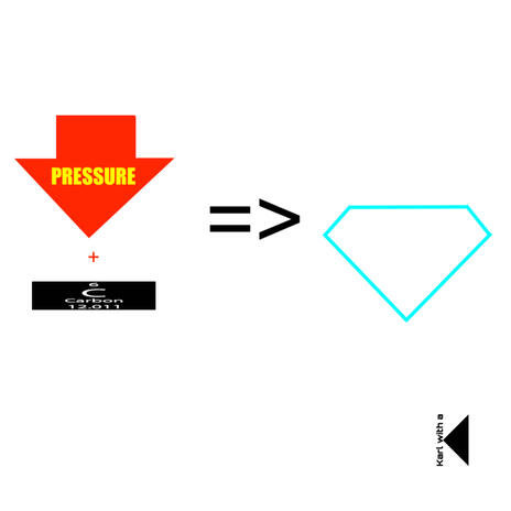 CARBON+PRESSURE=>DIAMONDS! | Boomplay Music