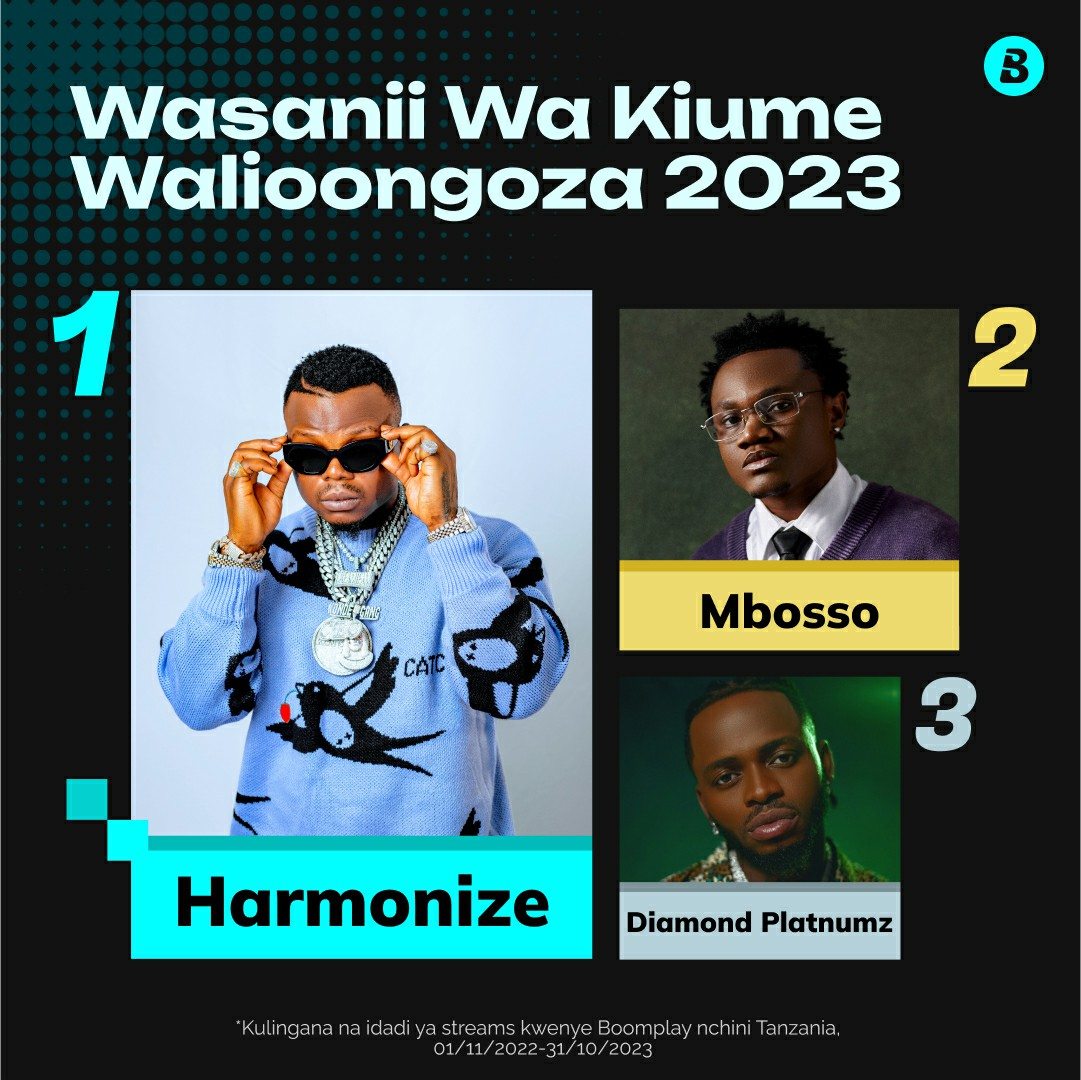 BOOMPLAY RECAP 2023 TANZANIA