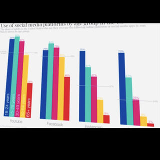 Social Statistics