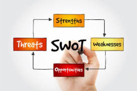 The 15-Minute Huddle - The S.W.O.T. Analysis
