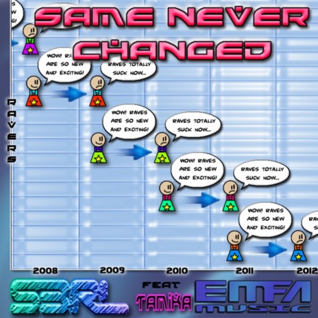 Same Never Changed (Original Mix) | Boomplay Music